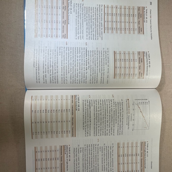 Statistical Quality Control | 7th Edition University Textbook - Picture 3 of 3